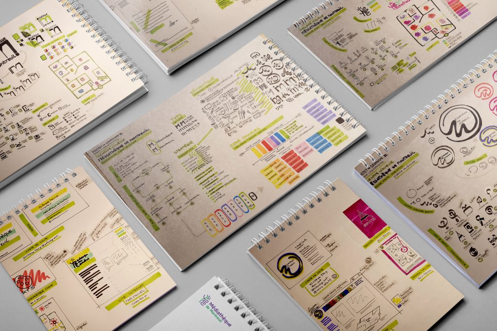 Planche de recherches sémantique sur l'identité visuelle de la médiathèque de montreuil et balisage du lieu. Communication et espace